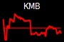 KMB